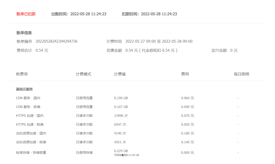 海外流量费用单价高是问题的关键