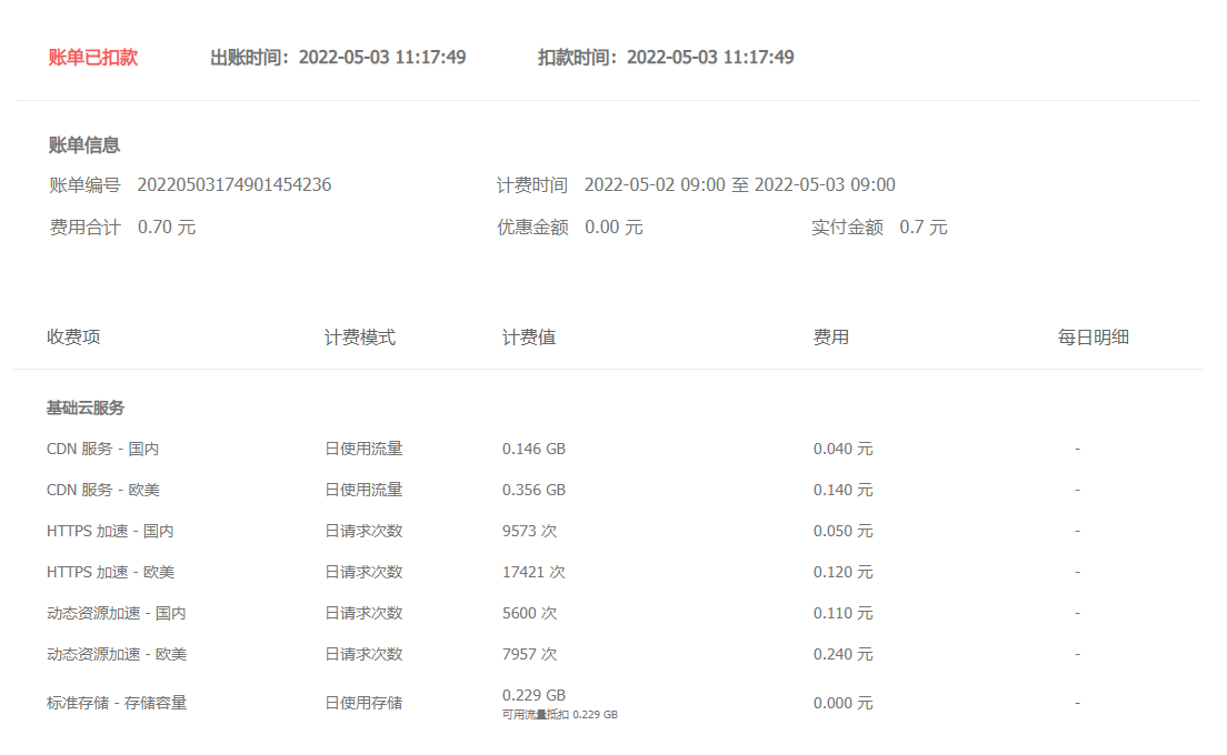 海外流量费用占了很大比例