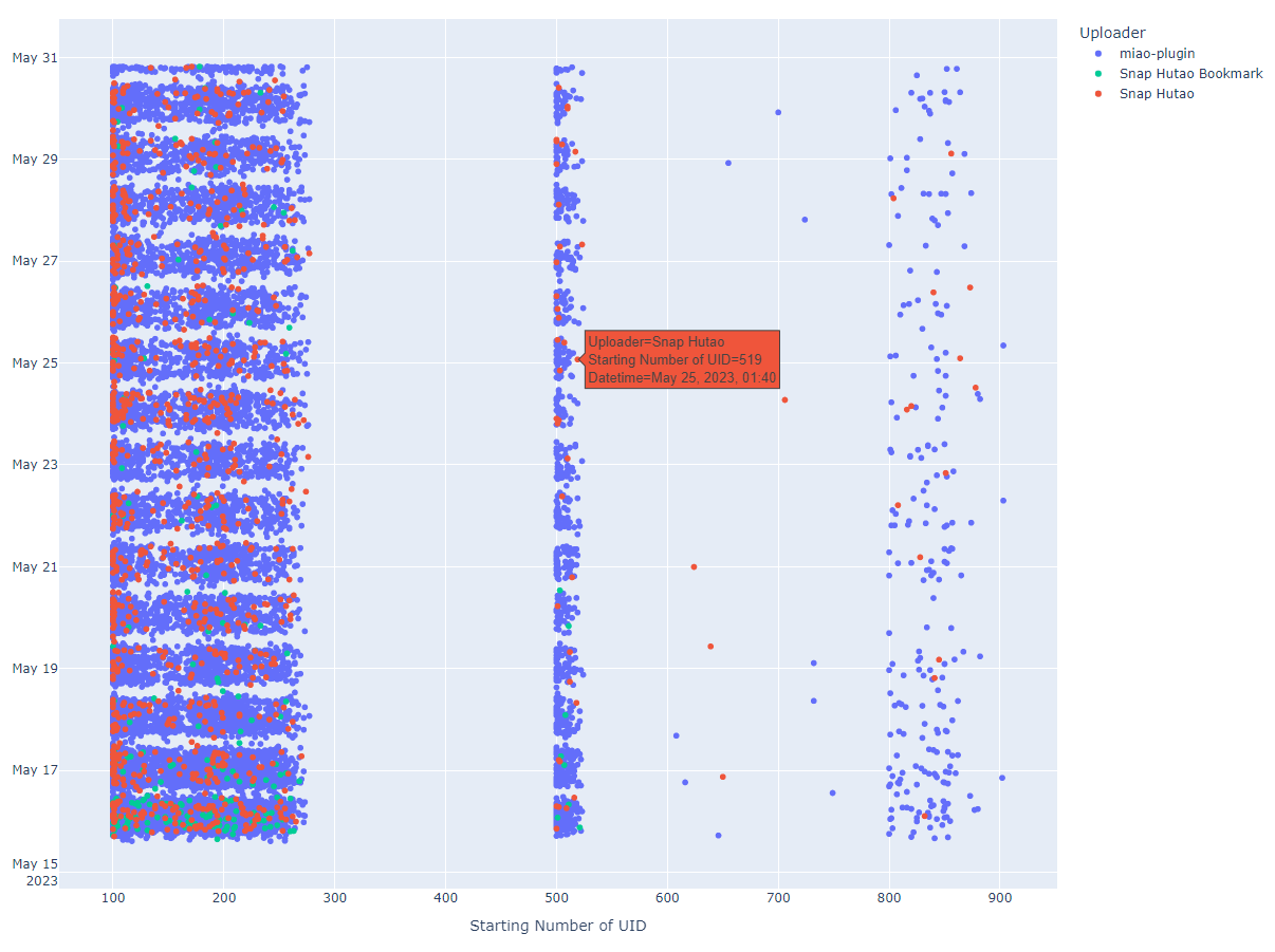 基于 Plotly Graph Objects 库制作含下拉菜单的可视化图表 - 天雨的博客 - Masterain